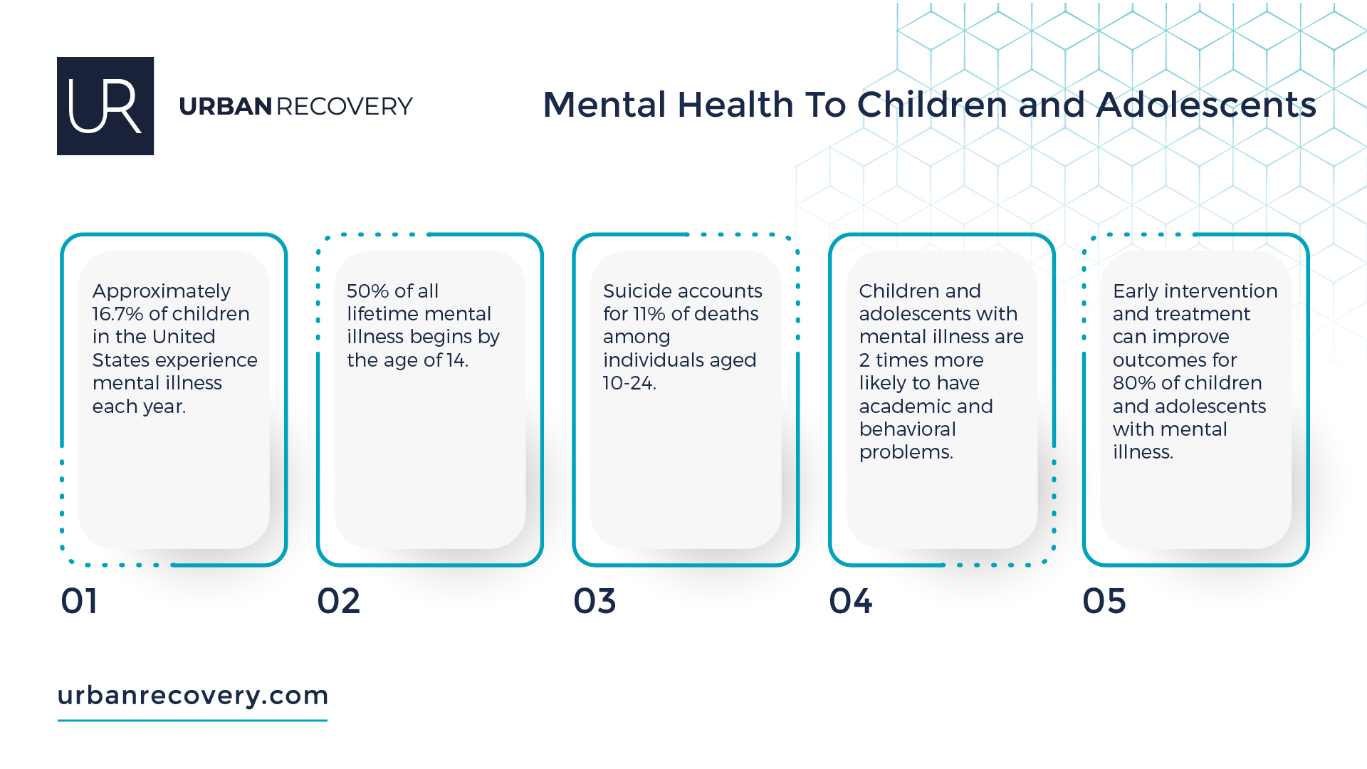 DATA AND STATISTICS ON CHILDREN S MENTAL HEALTH visual data 8
